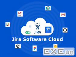 Atlassian Jira Software Cloud