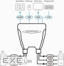 4-портовий KVM-комутатор USB (CS64US-AT)