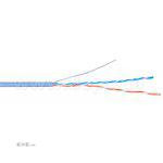 UTP cat 5E 2p 500м = 1 бхт (0,50 мм ) CCA (UTP cat 5E 2p 500м=1 бхт (0,50мм) CCA)