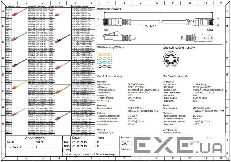 Патч-корд неекранований RJ45 UTP6 30.0m,patch AWG24 D=5.8mm Gold Protect,сірий (75.06.8414-8) (75.06.8414-8)