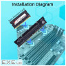 Конвертер Dynamode DDR5 Laptop SO-DIMM to Desktop DIMM RAM Memory (DM-DDR5-DIMM-Converter)