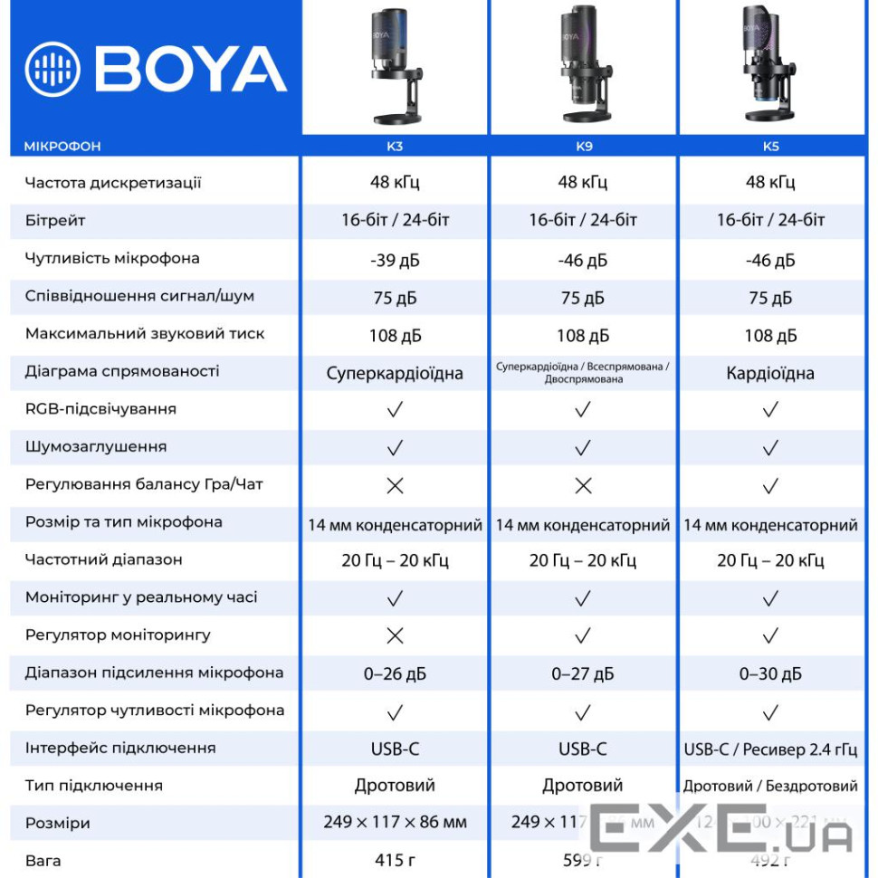 Мікрофон Boya K5-02 RGBType-C/3,5 мм Jack Black