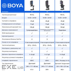 Мікрофон Boya K3-02 RGB Type-C/3,5 мм Black