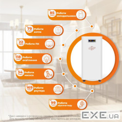 Система резервного питания LP Autonomic Ultra FW 3500W (АКБ7700Wh) Белый глянец (42584)