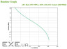ДБЖ APC Back-UPS BX750MI