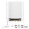 Маршрутизатор ASUS ExpertWiFi EBM68 1PK white AX7800 3xGE LAN 1x2.5GE WAN 1xUSB3.2 (90IG07V0-MO3A60)