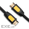 Кабель UGREEN HD101 Round Cable HDMI v2.0 5м Black (10167)