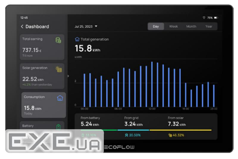 Панель керування розумним домом ECOFLOW PowerInsight (EFPowerInsight-EU)